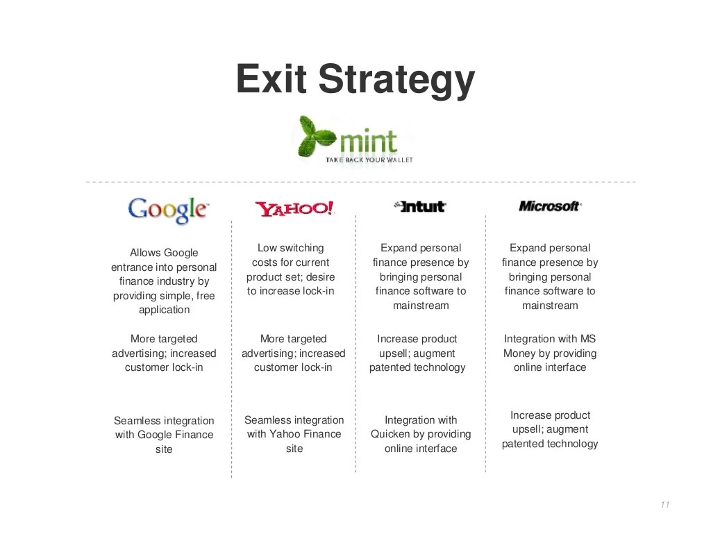 Exit Strategy Allows Google Low