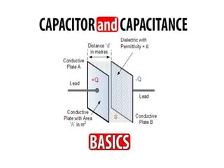 CAPACITANCE | PPTX