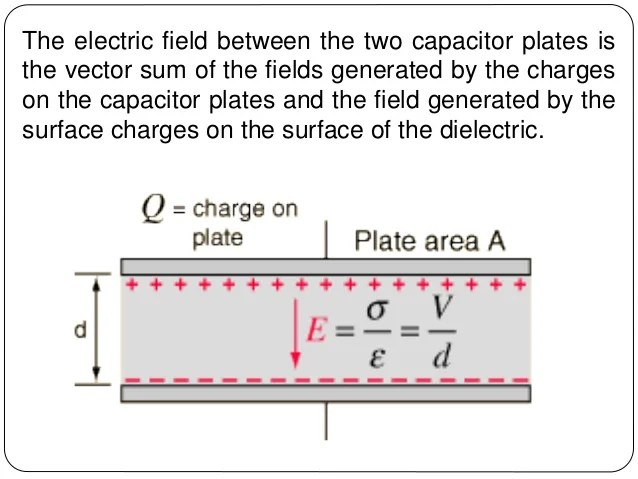 Capacitance and capacitor