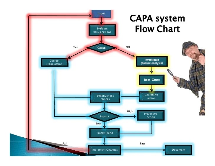 Capa The Challenge And Solution