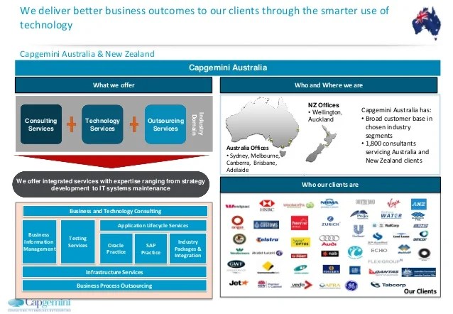 Agile Enterprise Architecture in Government Business