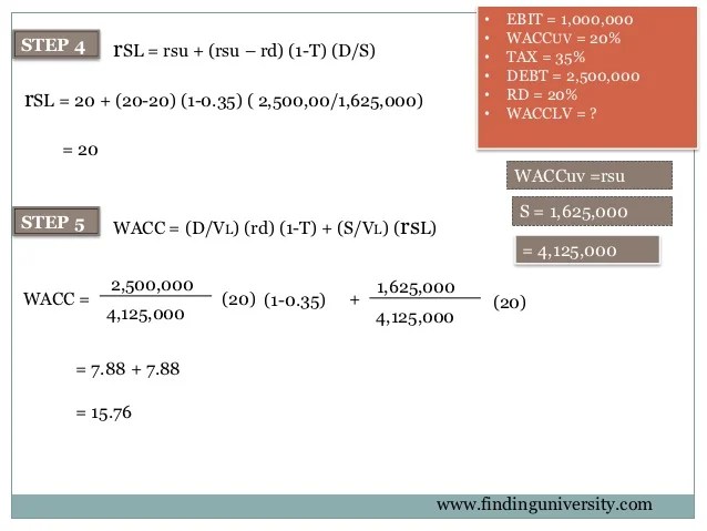 Calculating Capital Structure