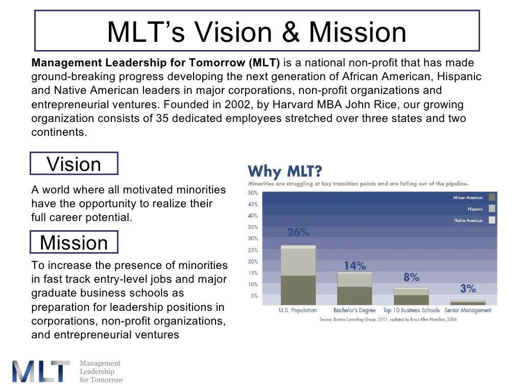 MLT Career Prep Program 2009