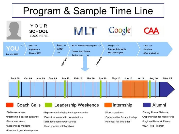 MLT Career Prep Program 2009