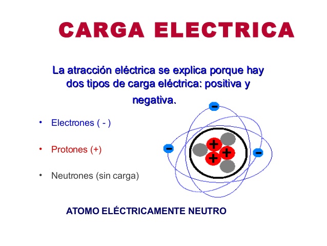 Cargas electricas en reposo