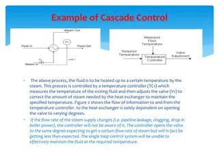 Cascade pid controllers | PPTX