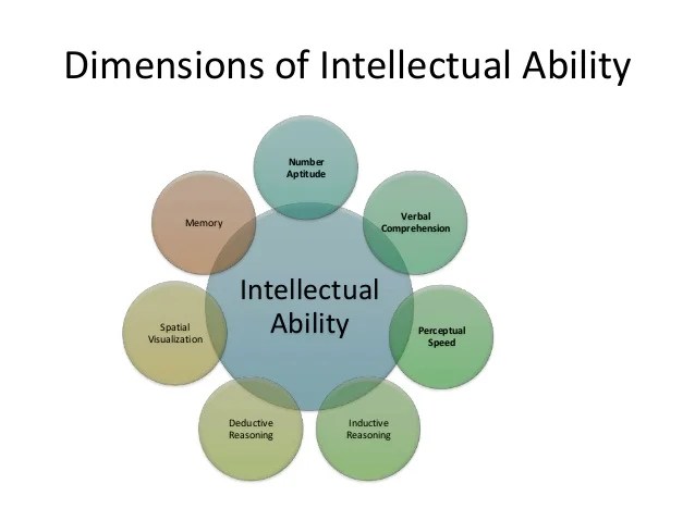 Ability Intellectual and Physical
