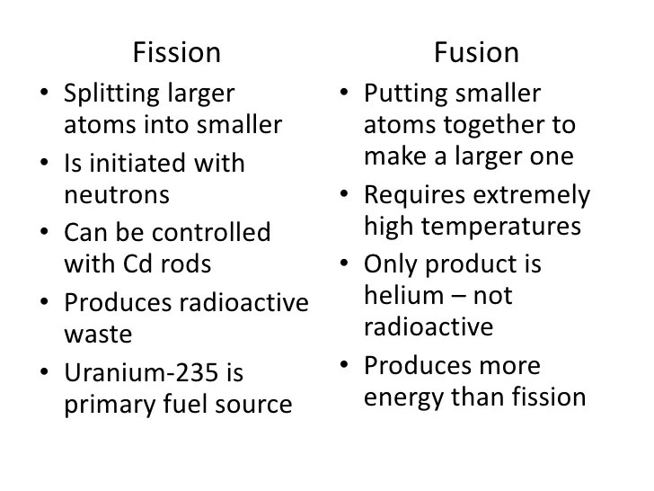 Fission vs fusion venn diagram - hetyshared