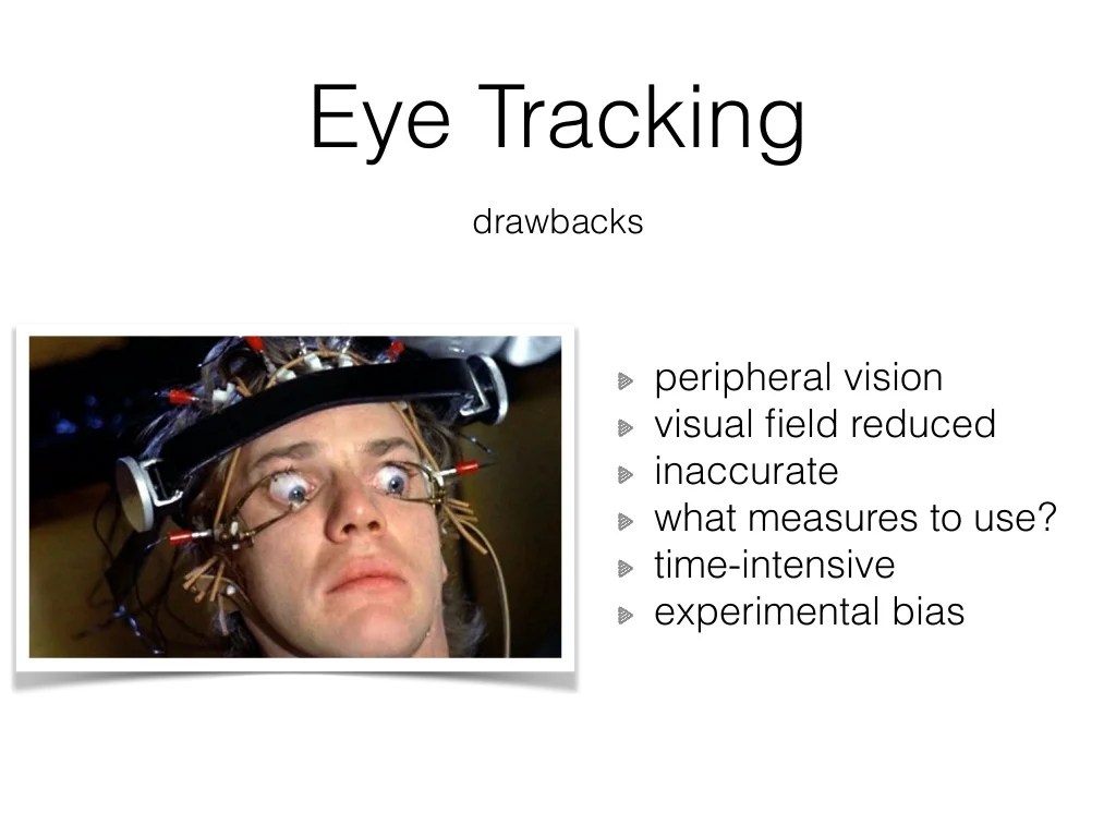 Eye Tracking & Consumer Behavior