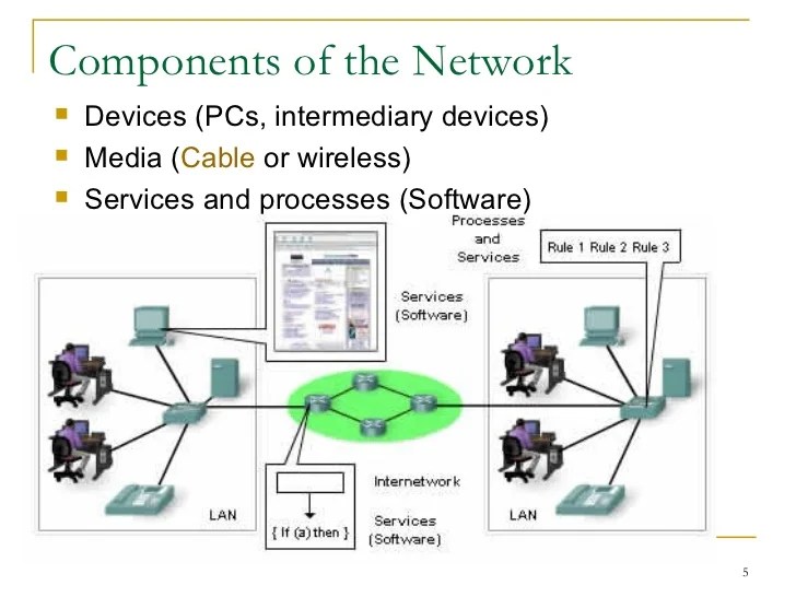 Ccna exploration network fundamentals