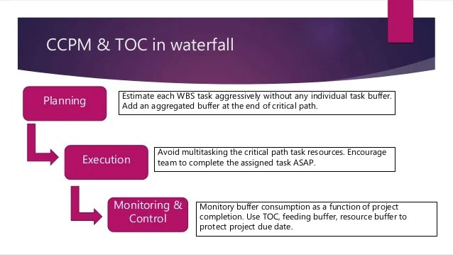 Critical Chain Project Management & Theory of Constraints
