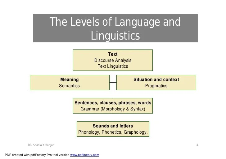 Pragmatics Introduction