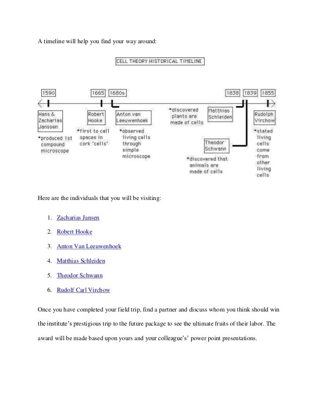Cell theory webquest prime