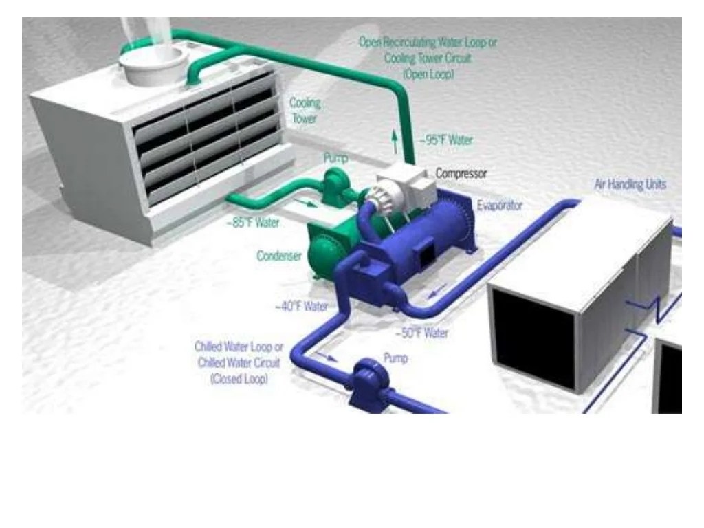Centralized ac system
