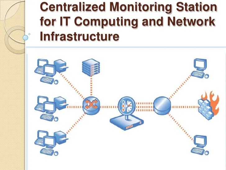 Centralized monitoring station for it computing and network infrastru…