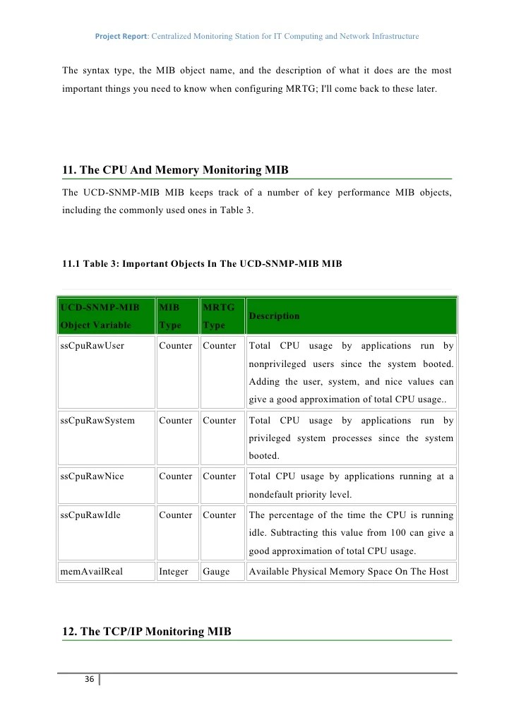 Centralized monitoring station for it computing and network infrastru…