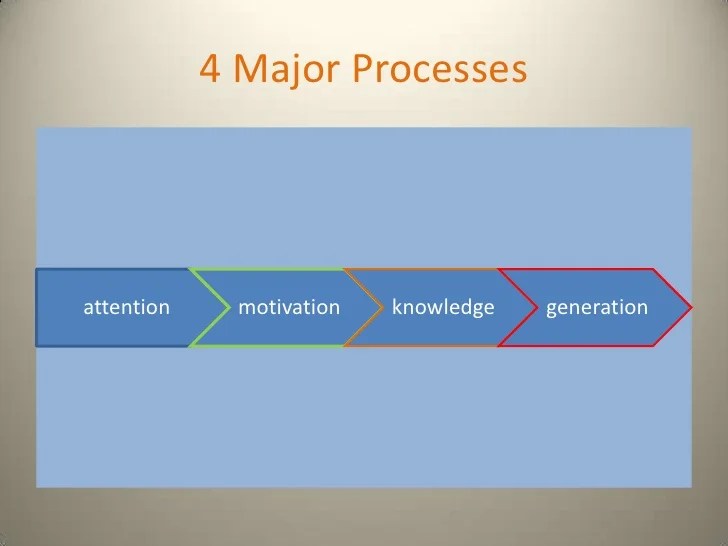 Generative Learning Pp