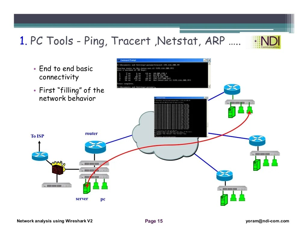Network analysis Using Wireshark Lesson 1 introduction to network tr…