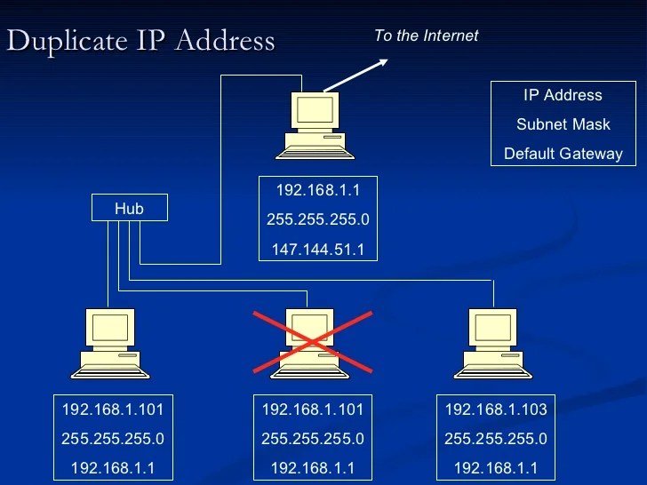 Tcp Ip Network Diagram