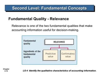 Ch02_Accounting Intermediate_Eng