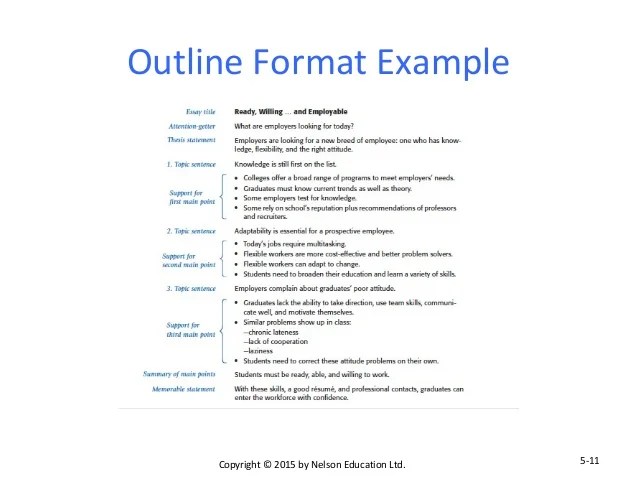 Developing Main Points & Outlining