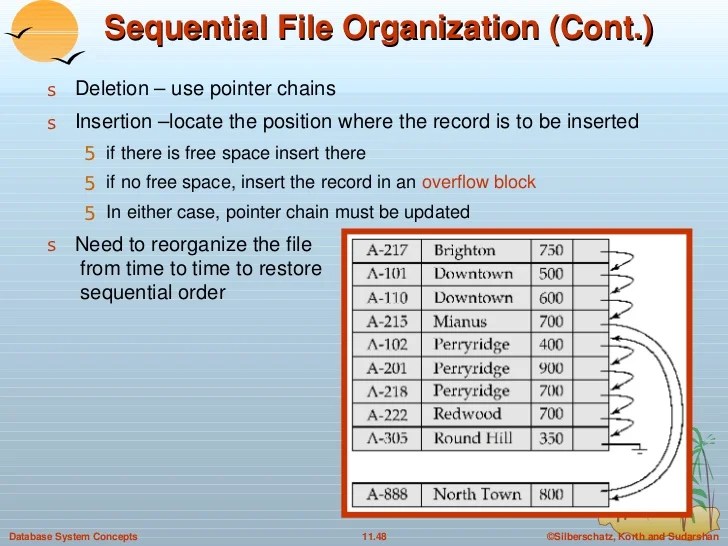 11. Storage and File Structure in DBMS