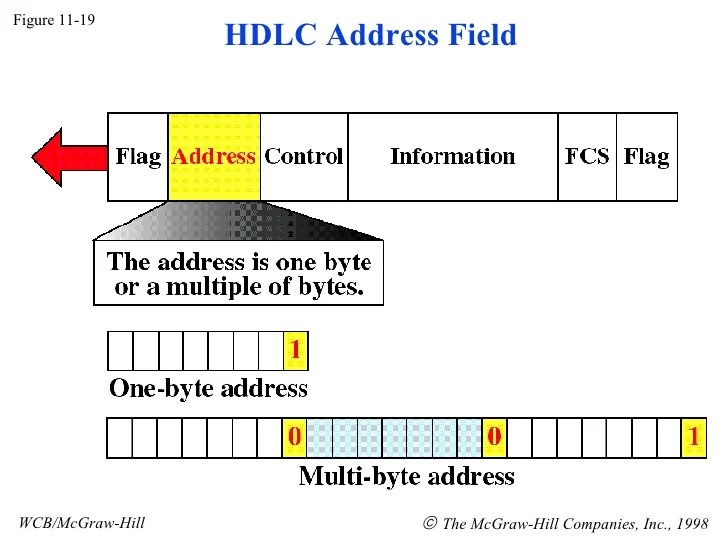 Web  system december 12, 2019, 8:47pm #2. Hello, this is a friendly reminder because this is your first time creating a topic (or it has been a while since your last topic). Bit Oriented Protocols in Data Communication DC23