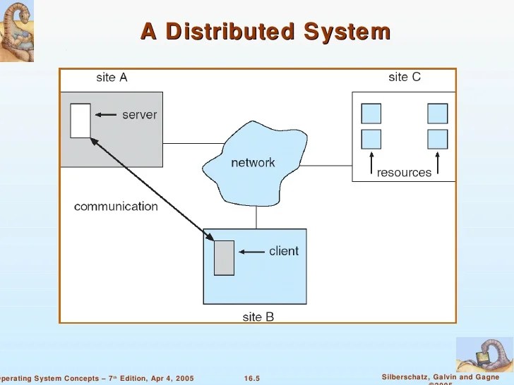 Chapter 16 Distributed System Structures