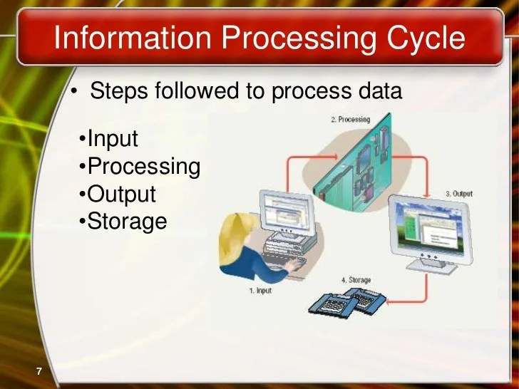 Ch1 introducing computer systems