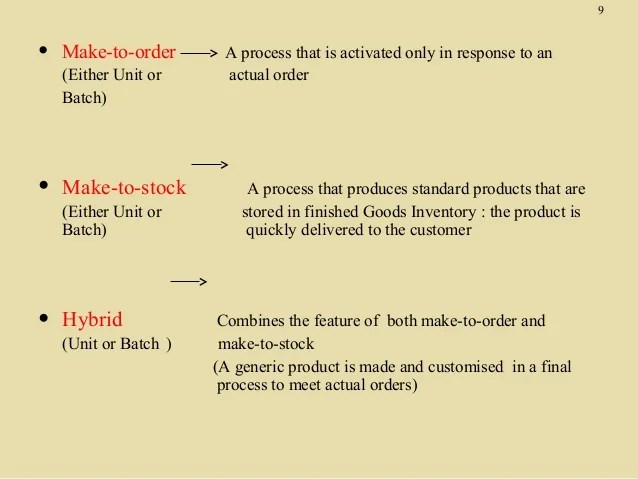Ch5 process analysis