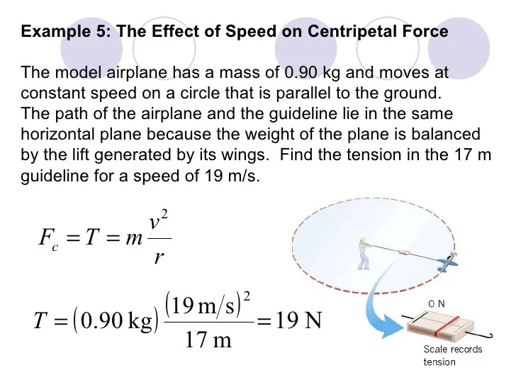 How To Find Centripetal Force Without Velocity