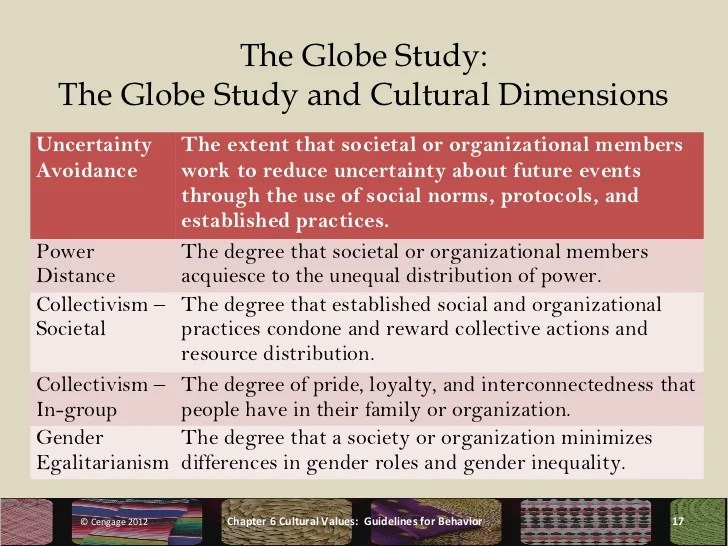 Ch.6 PowerPoint
