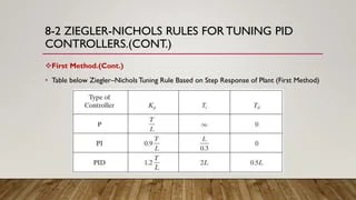 Ch8 pid controller | PDF