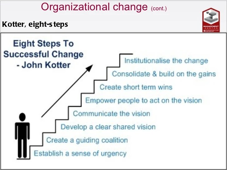 Change management