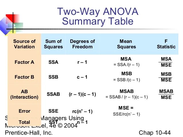 Chap10 anova