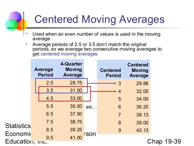 Chap19 time seriesanalysis_and_forecasting