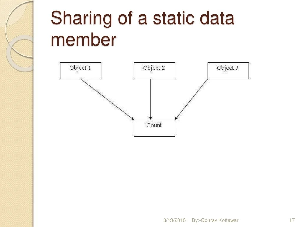 classes & objects in cpp