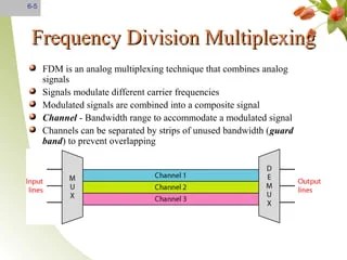 Multiplexing | PPT