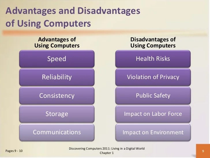 Introduction to Computers