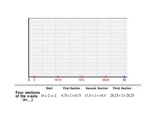 Chapter 2 Graph | PPT
