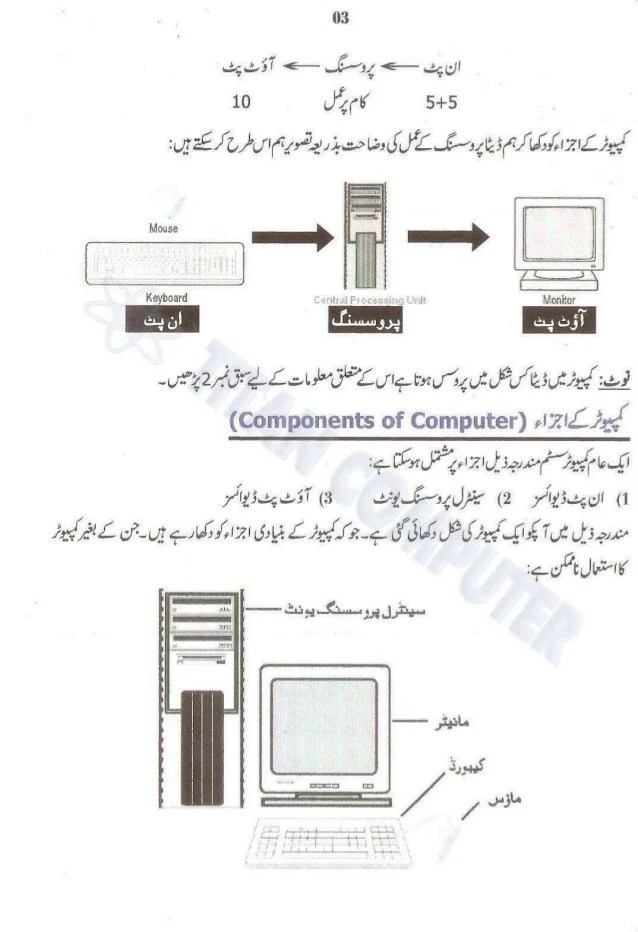 Chapter 01 Introduction to Computer Urdu Guide by