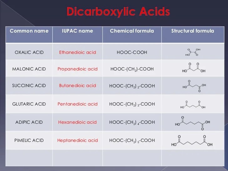 Carboxylic Acids