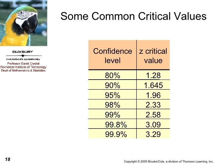 SOLUTION Please someone help!! If we wish to have a 95 confidence