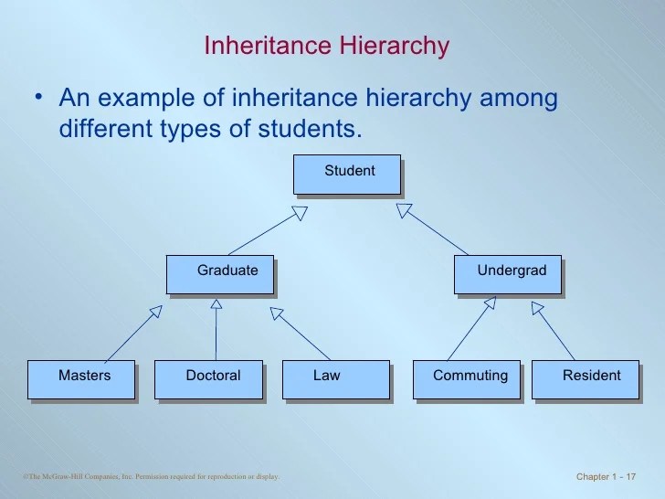 Chapter1 Introduction to ObjectOriented Programming and