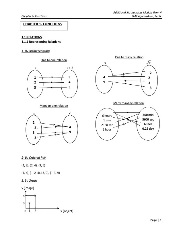 Math Models Worksheet 4.1 Relations And Functions Answer Key