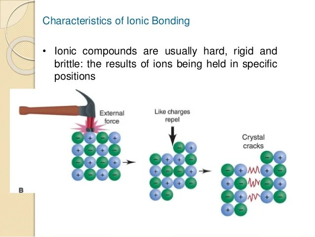Chapter1 material structure and binary alloy system