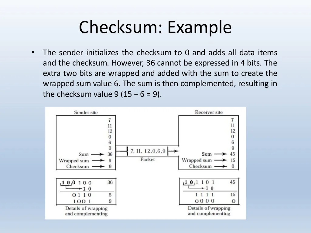 Error Detection and correction concepts in Data communication and net…