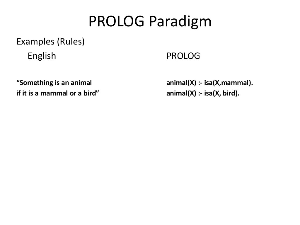 ProLog (Artificial Intelligence) Introduction