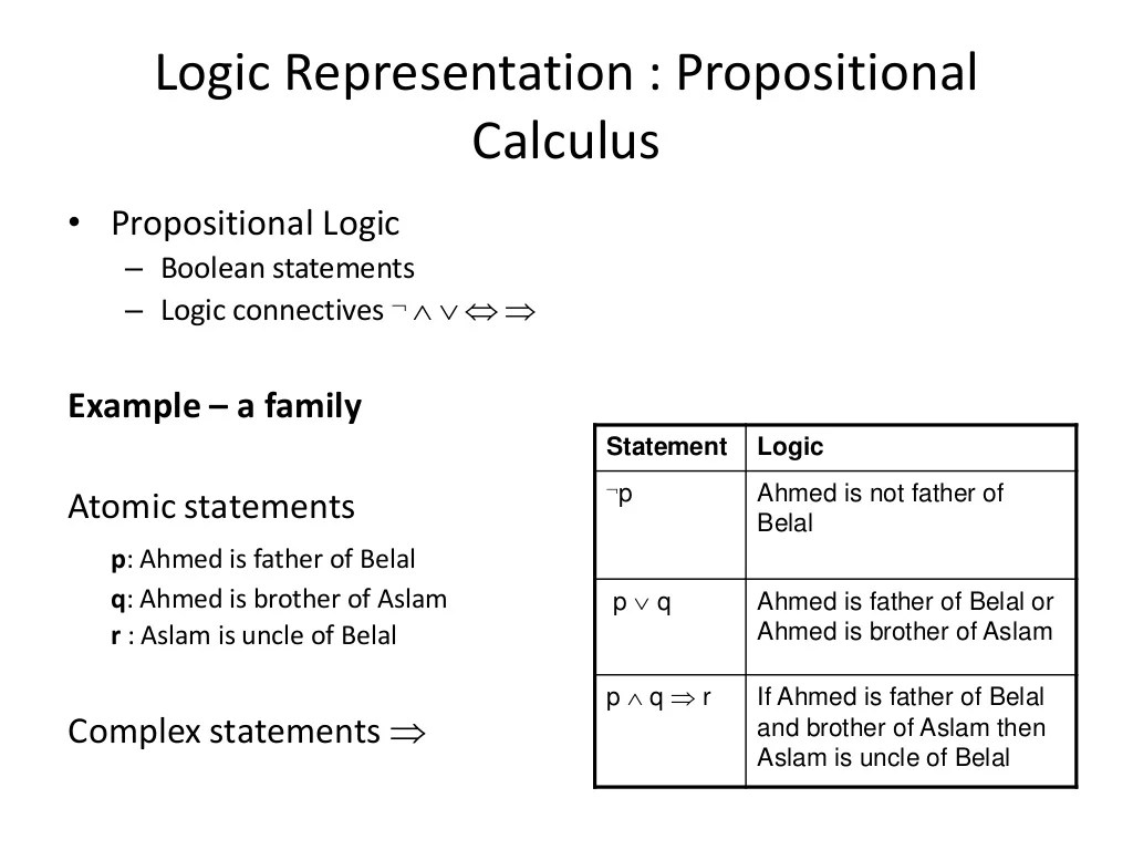 ProLog (Artificial Intelligence) Introduction