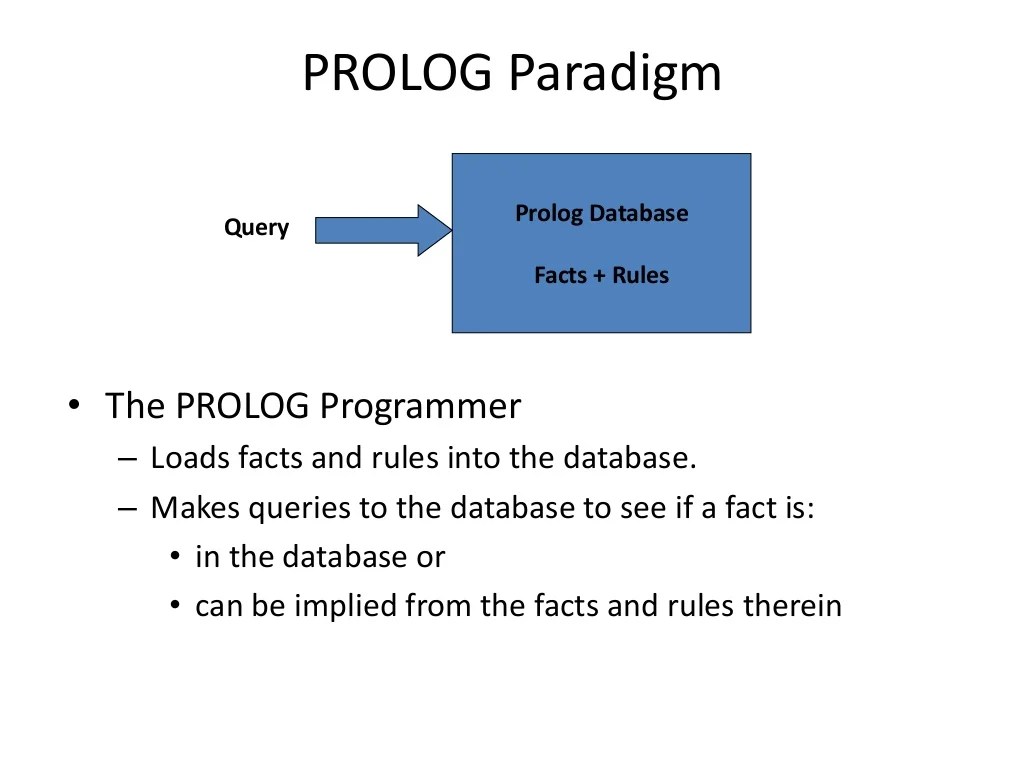 ProLog (Artificial Intelligence) Introduction